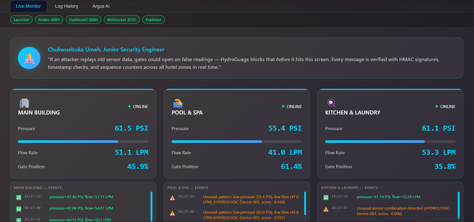 HydroGauge web screenshot